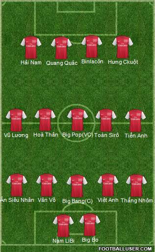 Arsenal Formation 2011