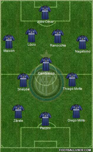 F.C. Internazionale Formation 2011