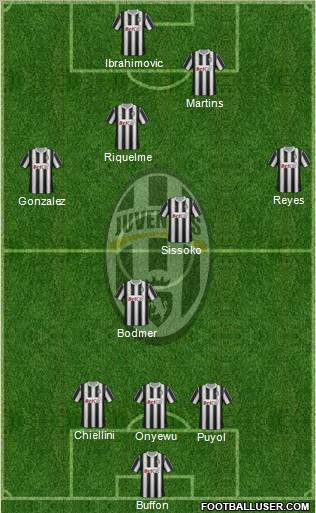 Juventus Formation 2011
