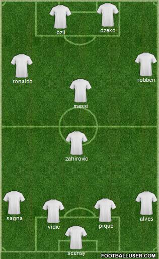 Champions League Team Formation 2011