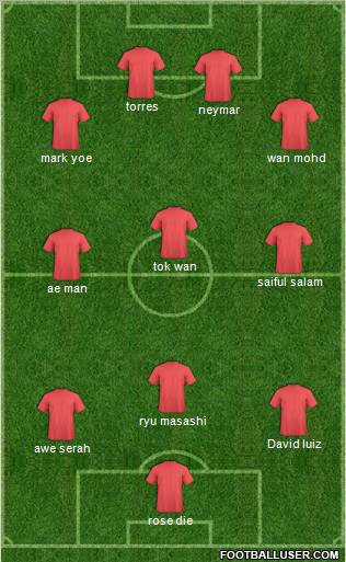 Dream Team Formation 2011