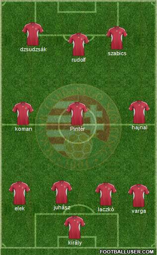Hungary Formation 2011