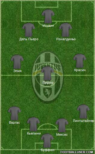 Juventus Formation 2011