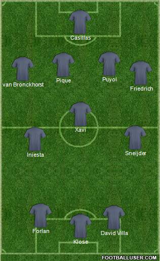 World Cup 2010 Team Formation 2011
