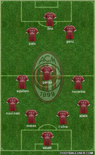 A.C. Milan Formation 2011
