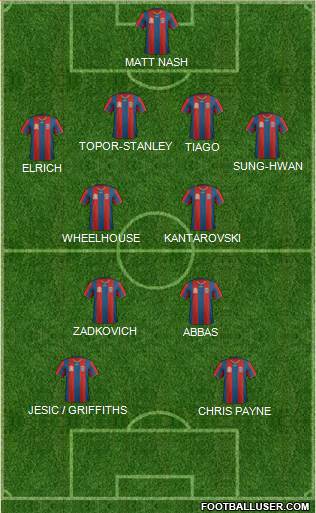 Newcastle Jets Formation 2011