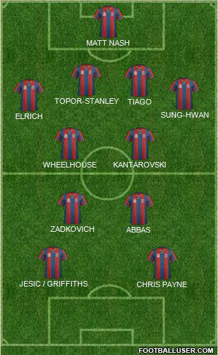 Newcastle Jets 4-4-2 football formation