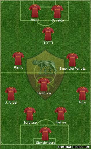 AS Roma Formation 2011