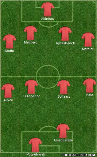 Football Manager Team Formation 2011