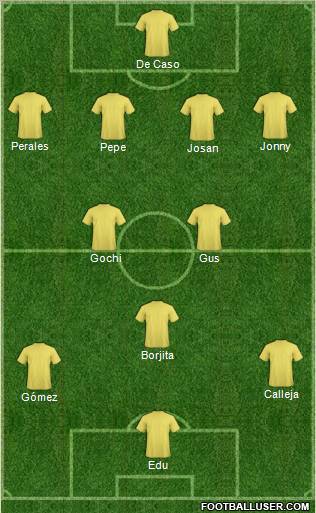 Dream Team Formation 2011