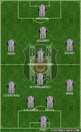 Besiktas JK Formation 2011