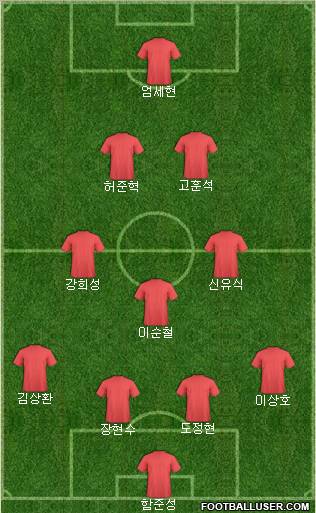 Dream Team Formation 2011