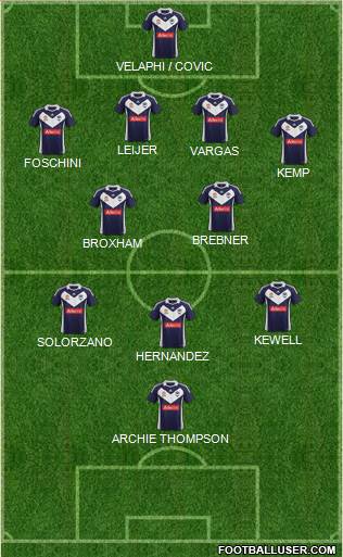 Melbourne Victory FC Formation 2011