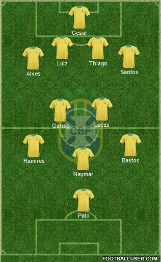 Brazil Formation 2011
