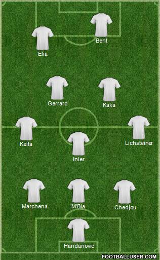 Football Manager Team Formation 2011