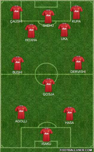 Manchester United Formation 2011
