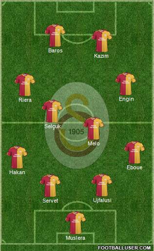 Galatasaray SK Formation 2011