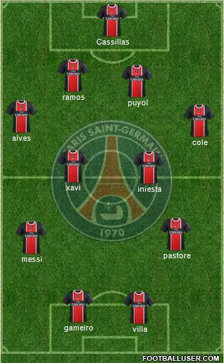 Paris Saint-Germain Formation 2011