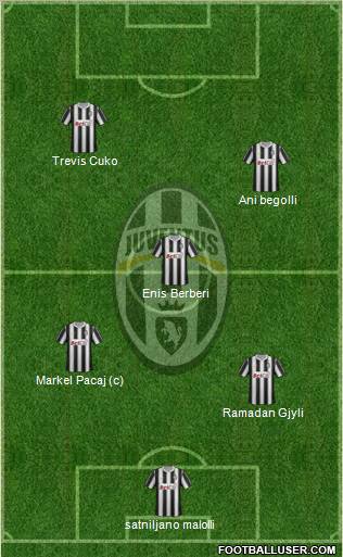 Juventus Formation 2011