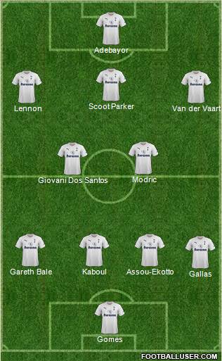 Tottenham Hotspur Formation 2011