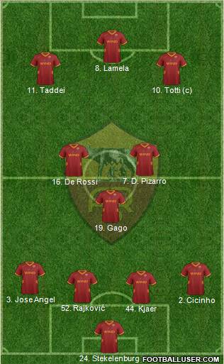 AS Roma Formation 2011