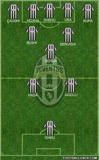 Juventus Formation 2011