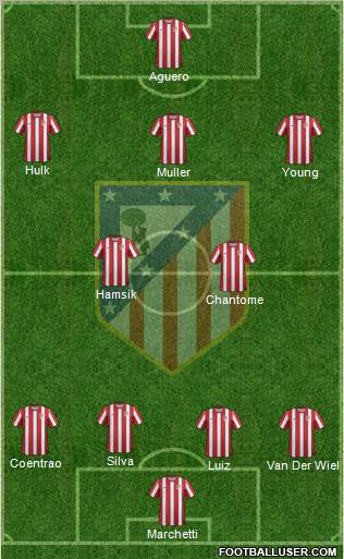 C. Atlético Madrid S.A.D. Formation 2011