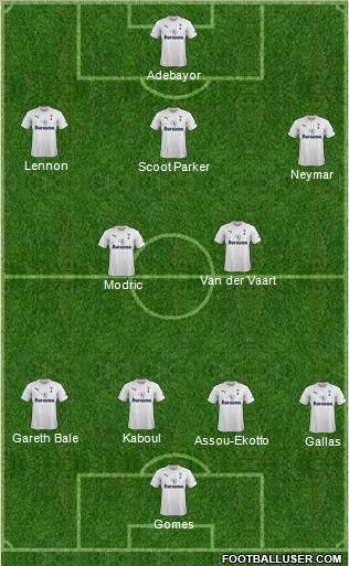 Tottenham Hotspur Formation 2011