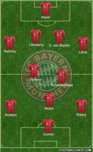 FC Bayern München Formation 2011