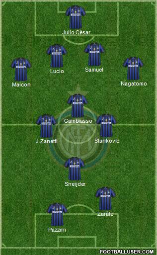 F.C. Internazionale Formation 2011