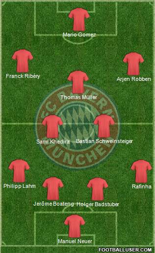 FC Bayern München Formation 2011