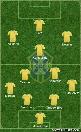 Brazil Formation 2011