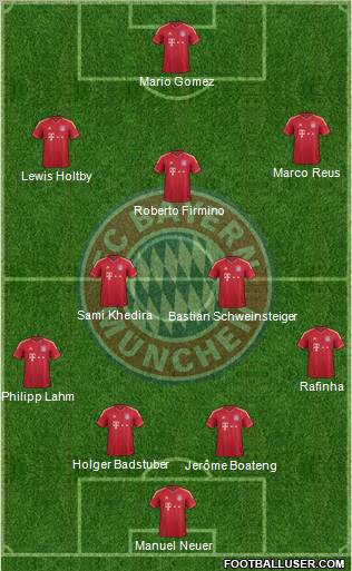 FC Bayern München Formation 2011