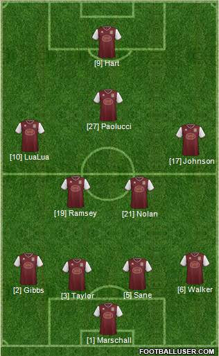 Northampton Town Formation 2011