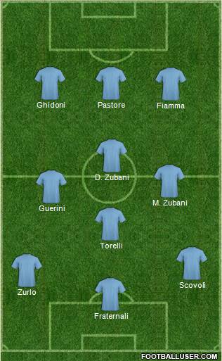 Fifa Team Formation 2011