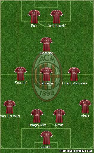 A.C. Milan Formation 2011