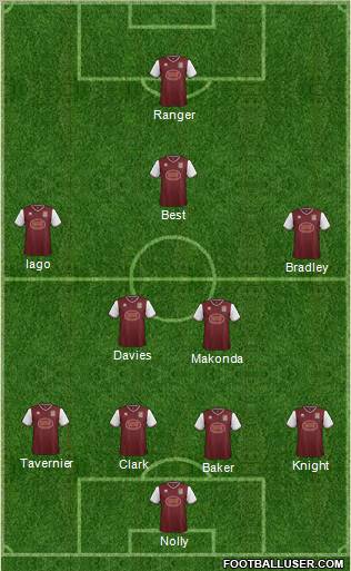 Northampton Town Formation 2011