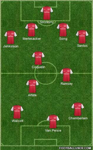 Arsenal Formation 2011