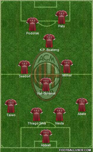 A.C. Milan Formation 2011