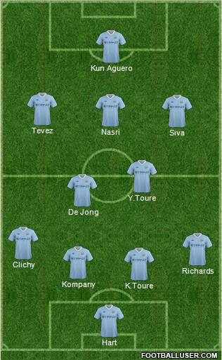 Manchester City Formation 2011