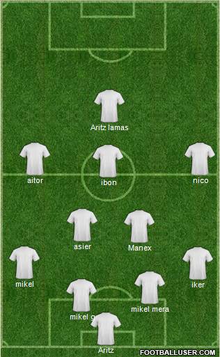 Champions League Team Formation 2011