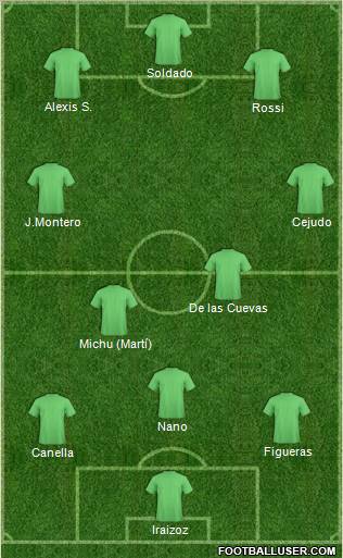 Championship Manager Team Formation 2011