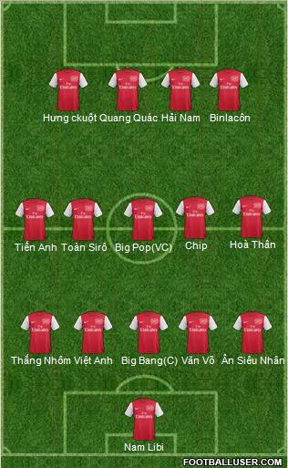 Arsenal Formation 2011
