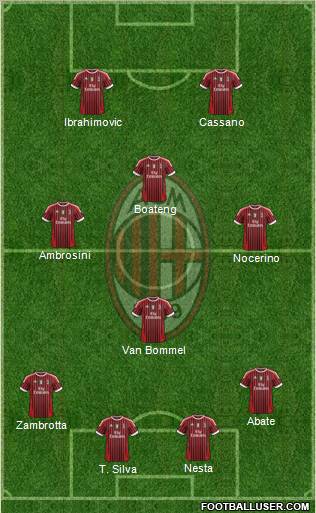A.C. Milan Formation 2011