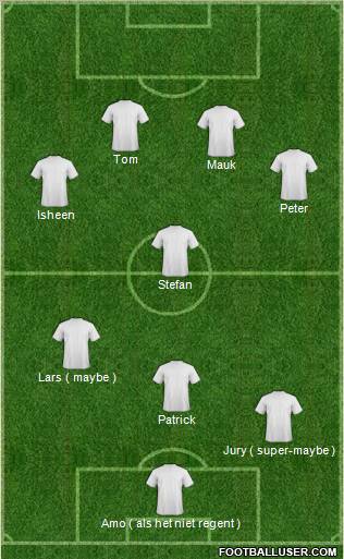 Dream Team Formation 2011
