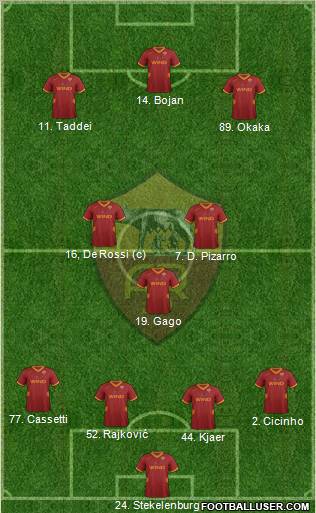 AS Roma Formation 2011
