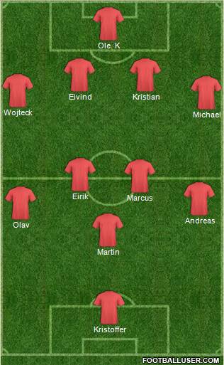 Champions League Team Formation 2011