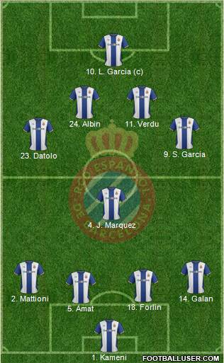 R.C.D. Espanyol de Barcelona S.A.D. Formation 2011