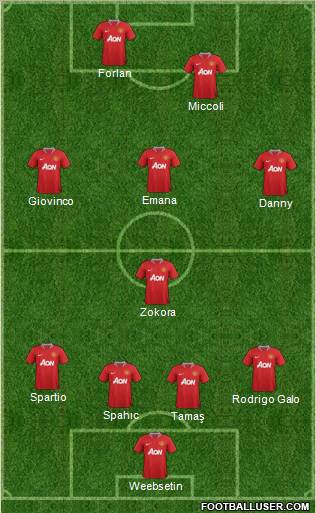 Manchester United Formation 2011