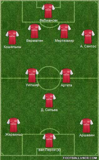 Arsenal Formation 2011